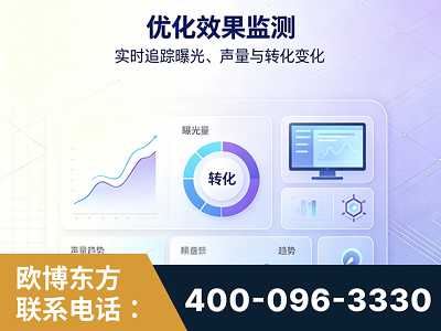 枣阳-优化效果监测