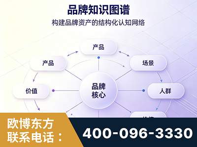 枣阳-品牌知识图谱