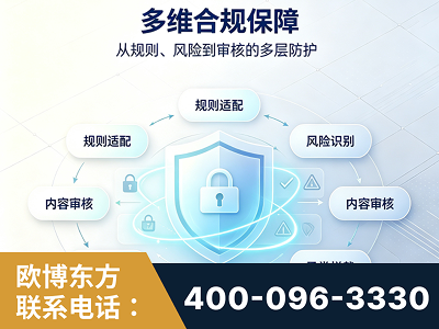枣阳-多维合规保障