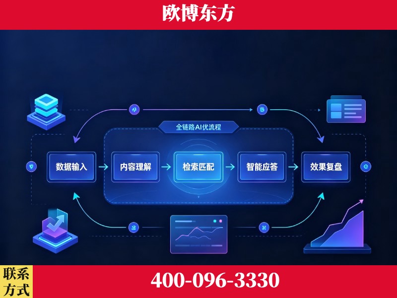 枣阳-品牌优化